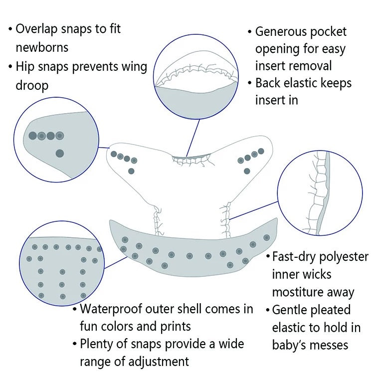 Kybo’s Cloth Diapers Adjustable Size, Waterproof - Kybo's Baby Clothing